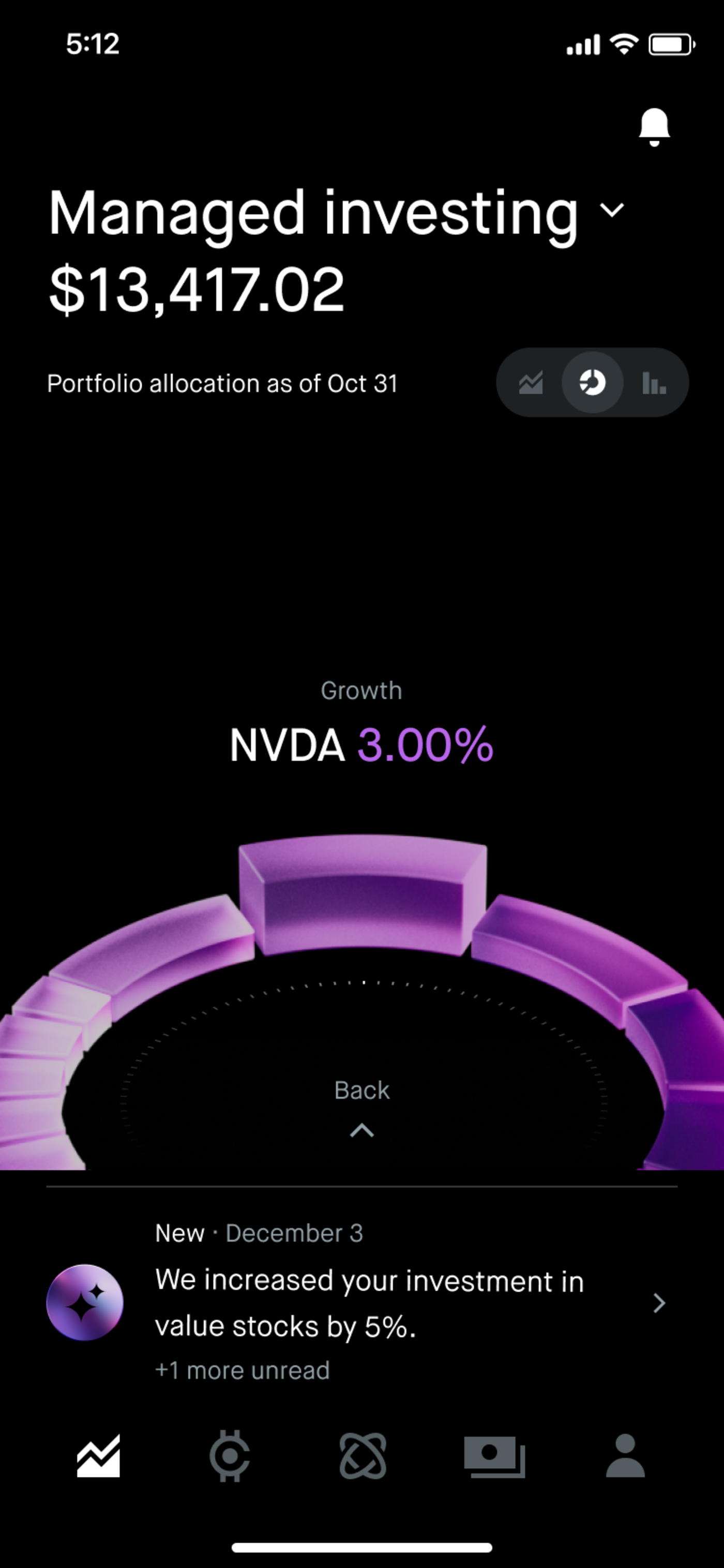 Overall portfolio allocation chart example 2