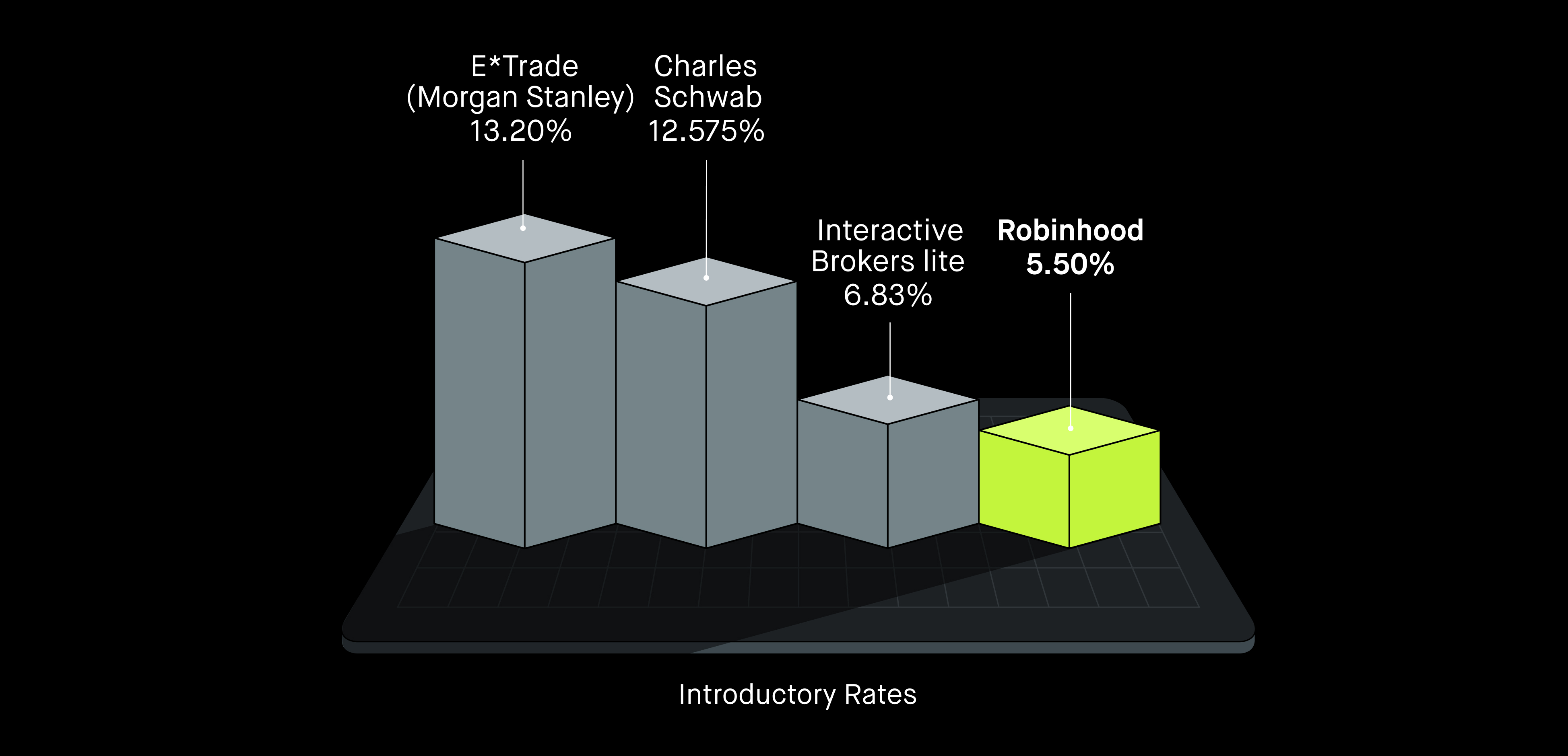 Margin competitor rates Sept 2025