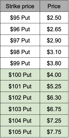 Put front ratio example table