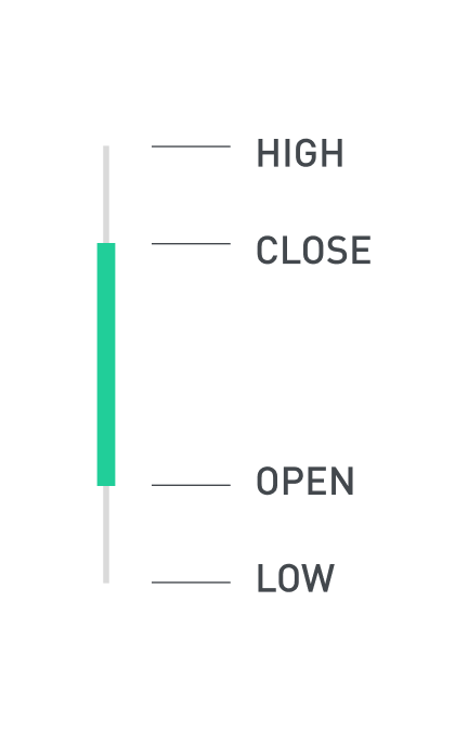 Green candlestick