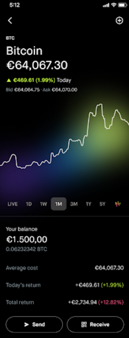 EU Bitcoin chart 