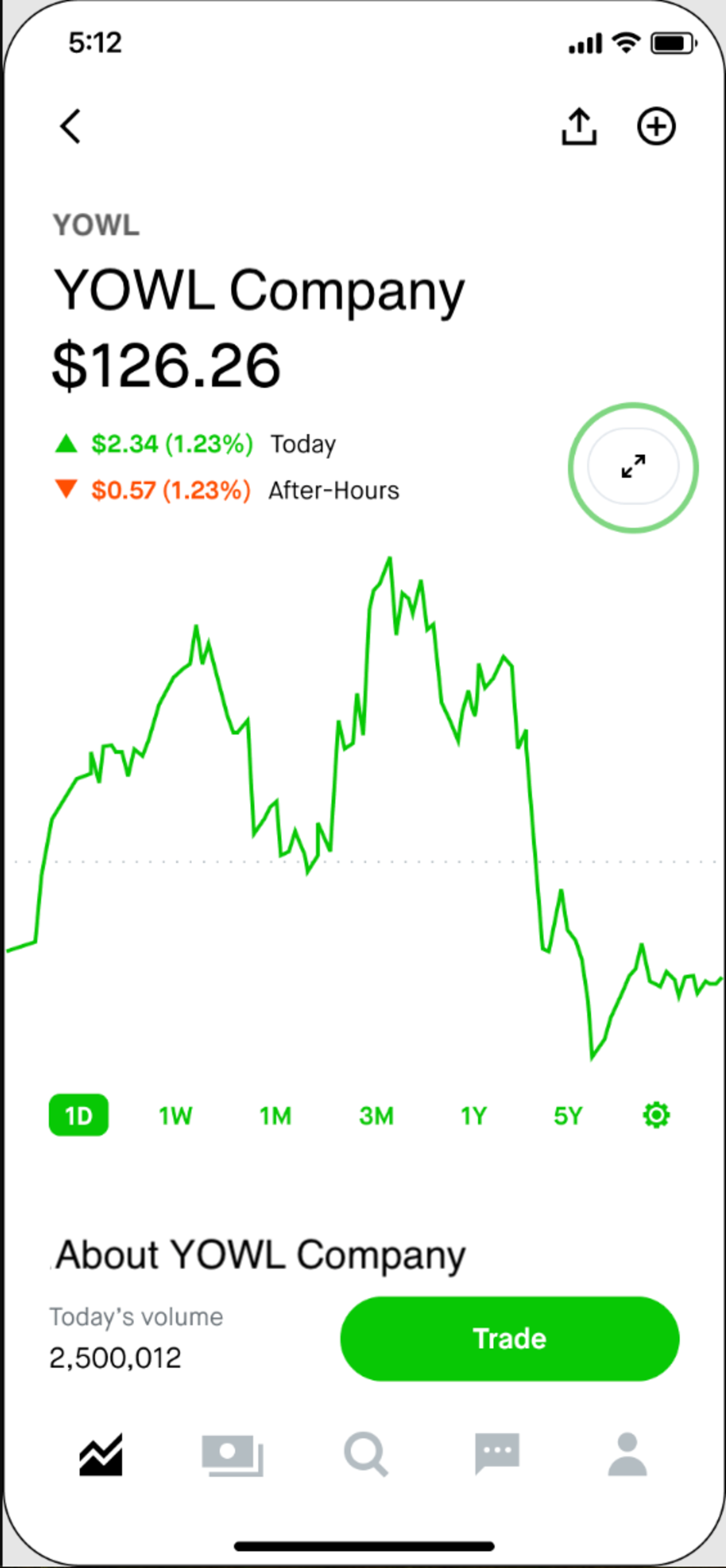 Standard line chart update