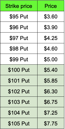 Put debit spread example table