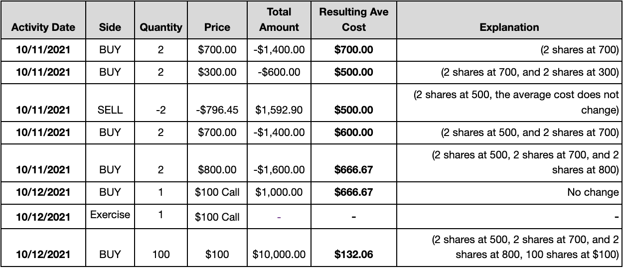 average-cost-robinhood