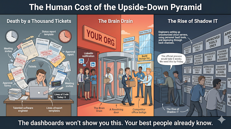 The dashboards won’t show you this. Your best people already know.