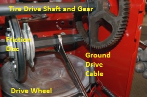 Diagram showing how the snowblower ground drive system works
