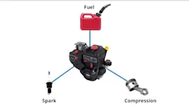 Snowblower engine won't start: troubleshooting tips video