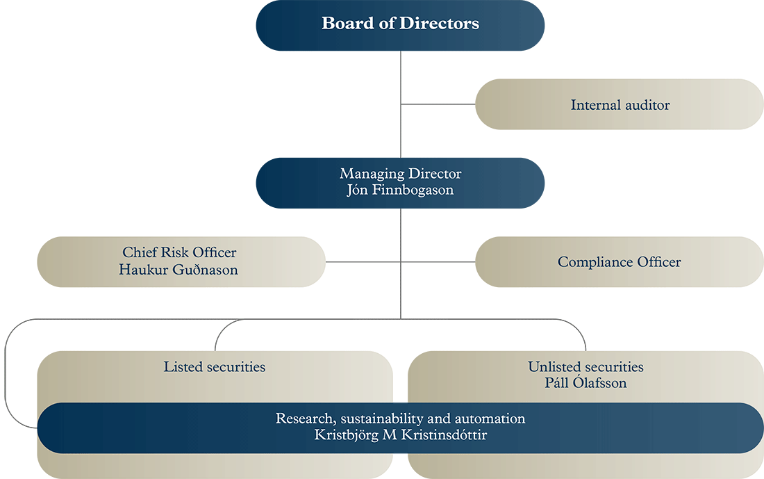 Organisational chart