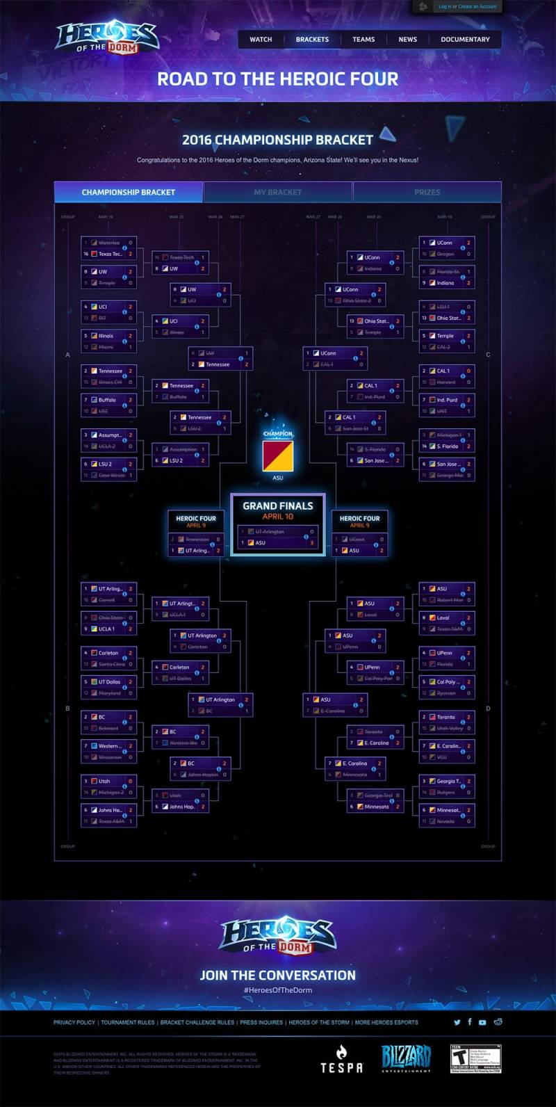 Heroes of the Dorm - Brackets