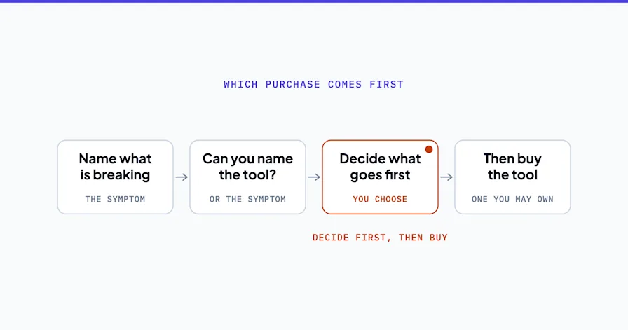 Should You Hire an Automation Consultant or Buy Software? - Featured Image