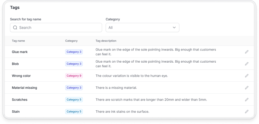 Tags for defect detection with machine vision systems
