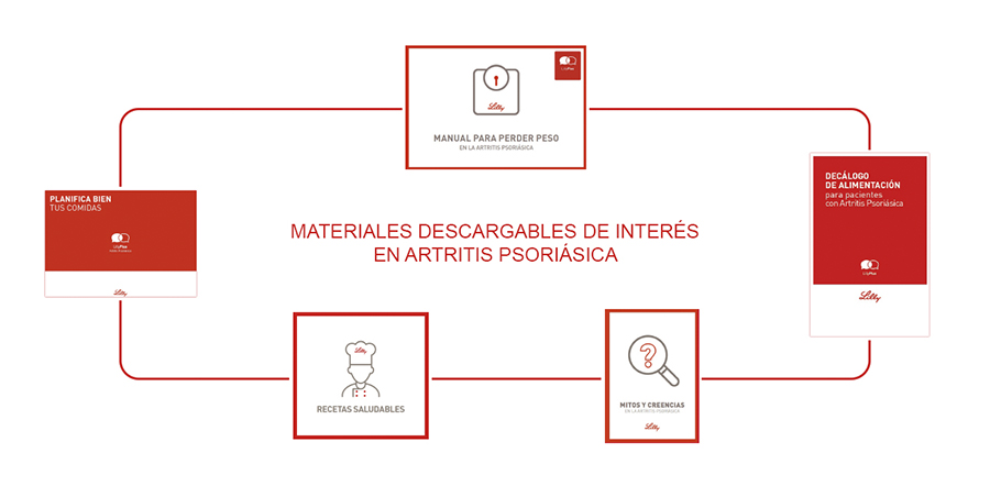 7_IMAGEN ARTRITIS PSORIASICA MATERIALES_ CARD CLUSTER.jpg