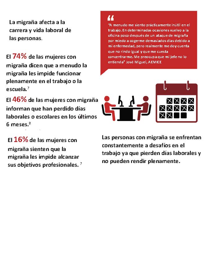 Infografia Migraña en el trabajo y en casa - pag 2 