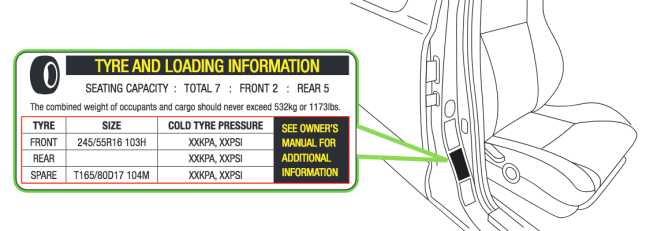 TSA Tyre Information