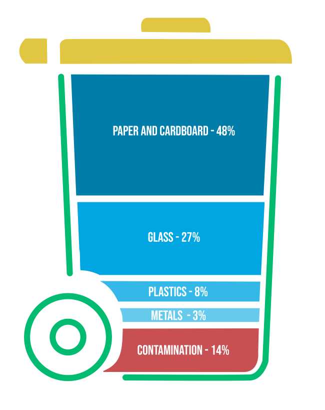 What's in your recycling bin?