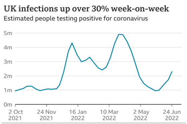 Covid lateral flow tests UK infection