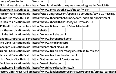 list of testing companies UK