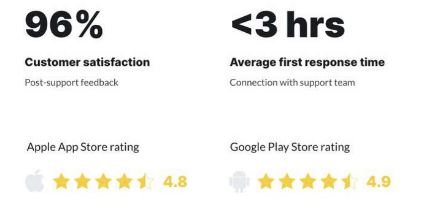 2024 customer satisfactions