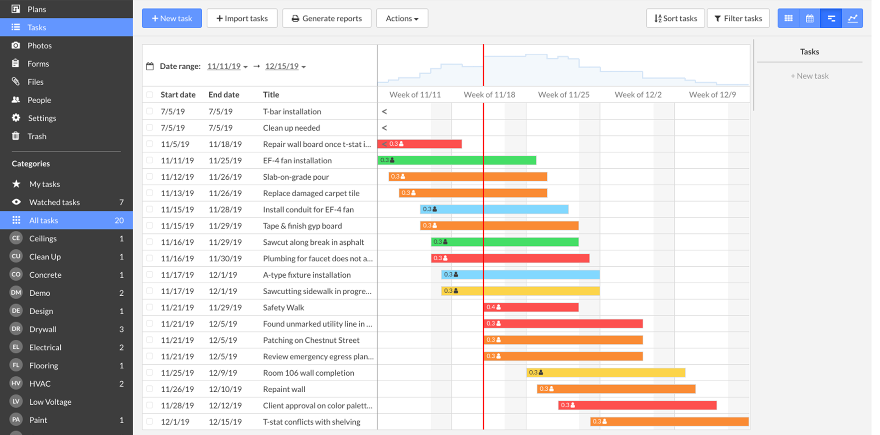 Gantt screenshot 2