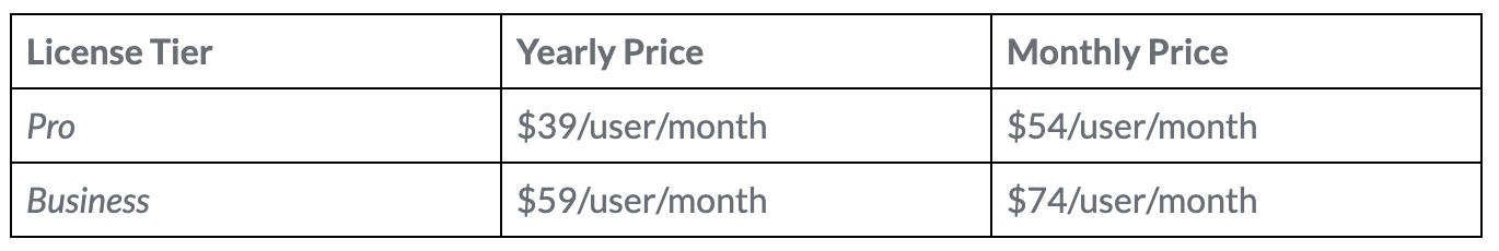 new pricing 2022 - dollars