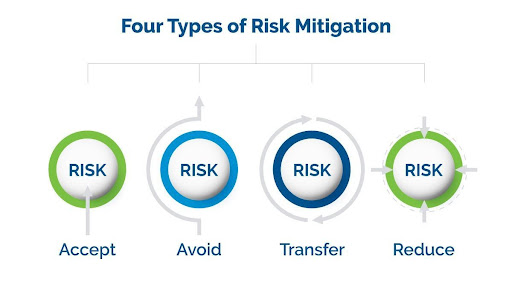 MHA consulting - risk mitigation