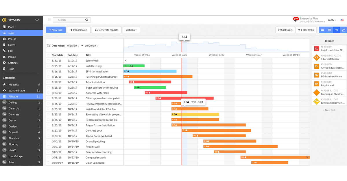 manpower on gantt