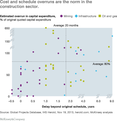 SVGZ Insights CDP Imagining constructions digital future ex1