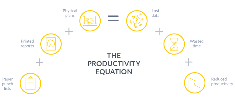 construction productivity equation