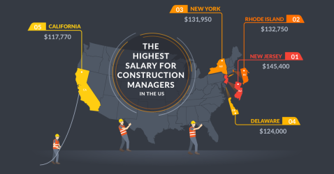 best states for construction management jobs United States