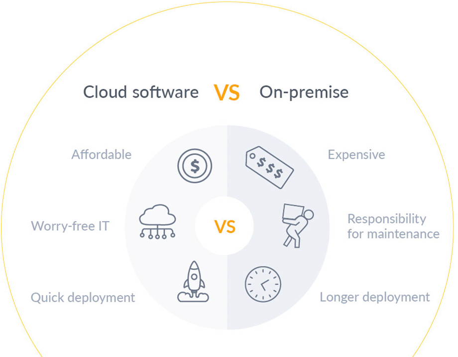 cloud v on premise