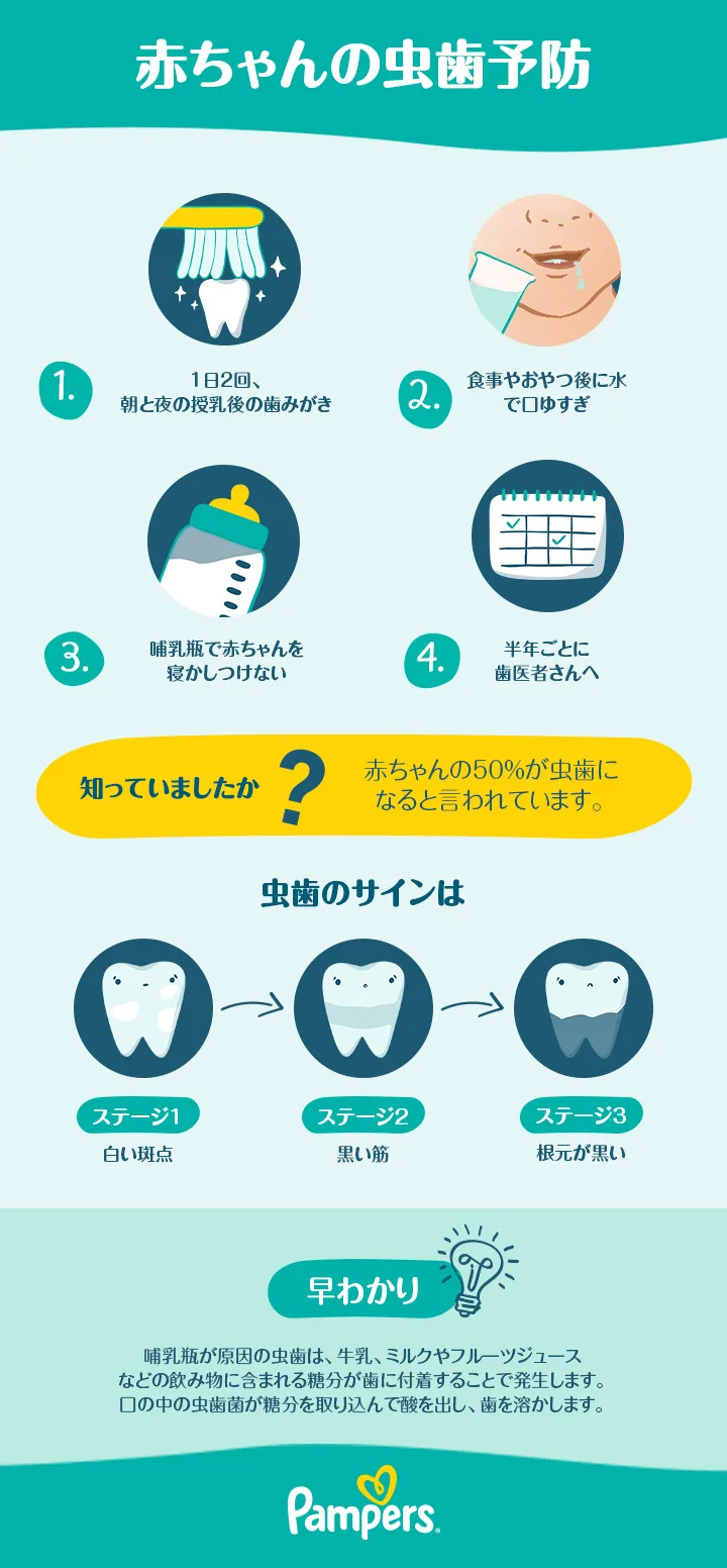 赤ちゃんの虫歯予防策 赤ちゃんの虫歯予防策