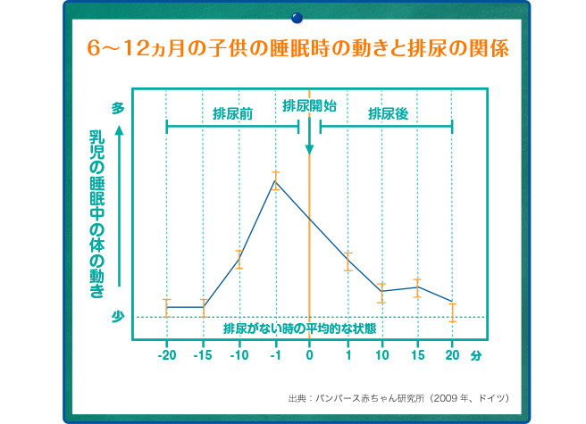 パンパースが考える 赤ちゃんの眠り おむつのパンパース