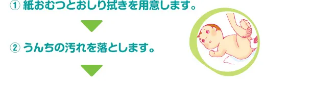 （1）紙おむつとおしり拭きを用意します。 → （2）うんちの汚れを落とします。 →