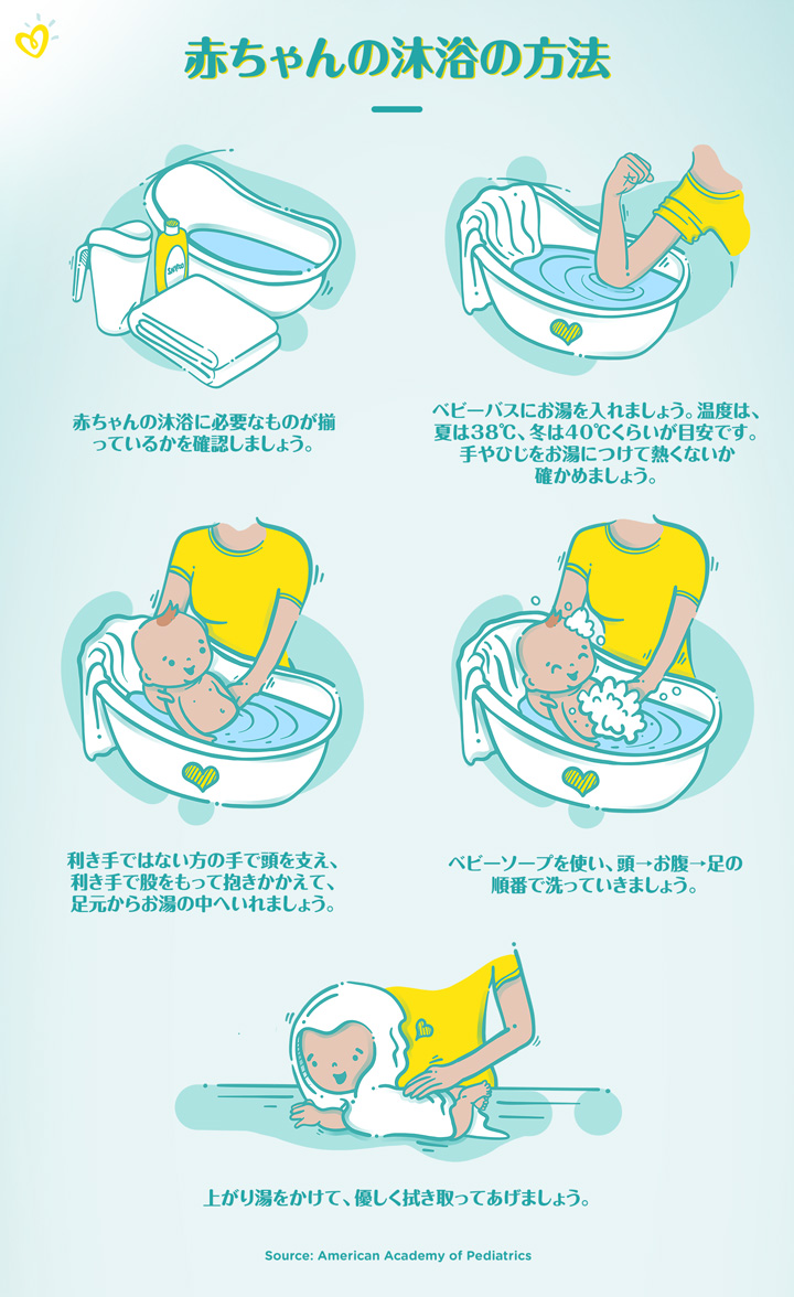 新生児 沐浴 方法