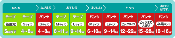 赤ちゃんにいちばんのおむつを選ぶ おむつのパンパース