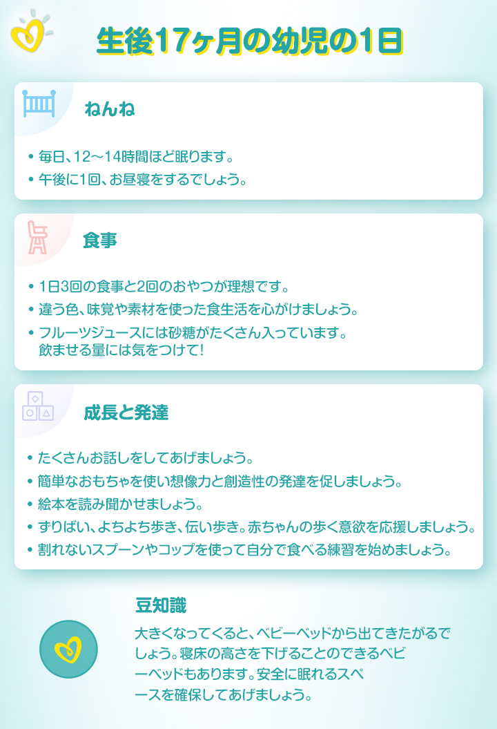 1 歳 5 ヶ月 発育 睡眠および食事 パンパース