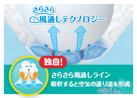 さらさら風通しテクノロジー