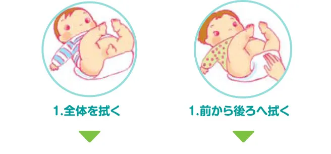 1.全体を拭く/1.前から後ろへ拭く