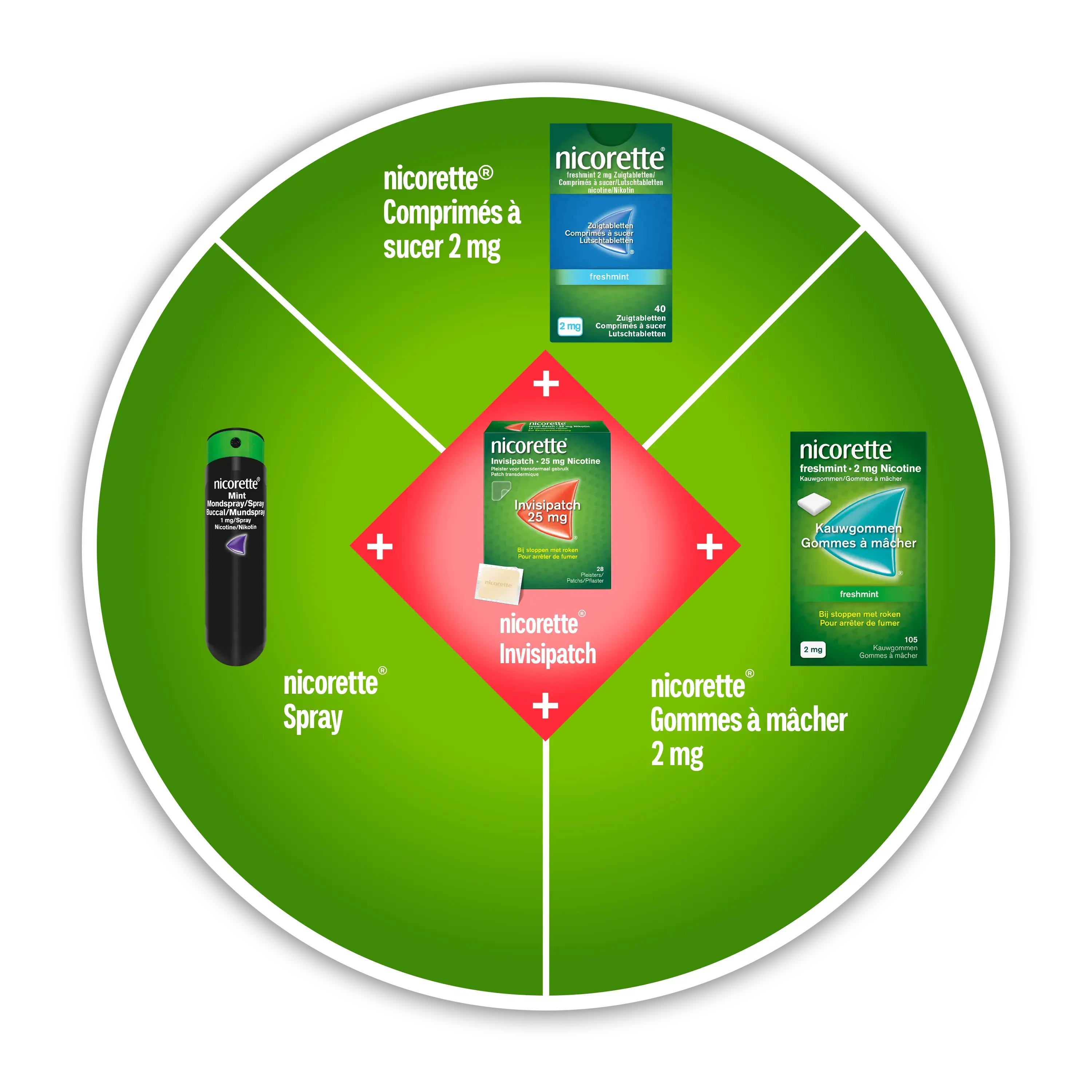 NICORETTE® Combitherapie