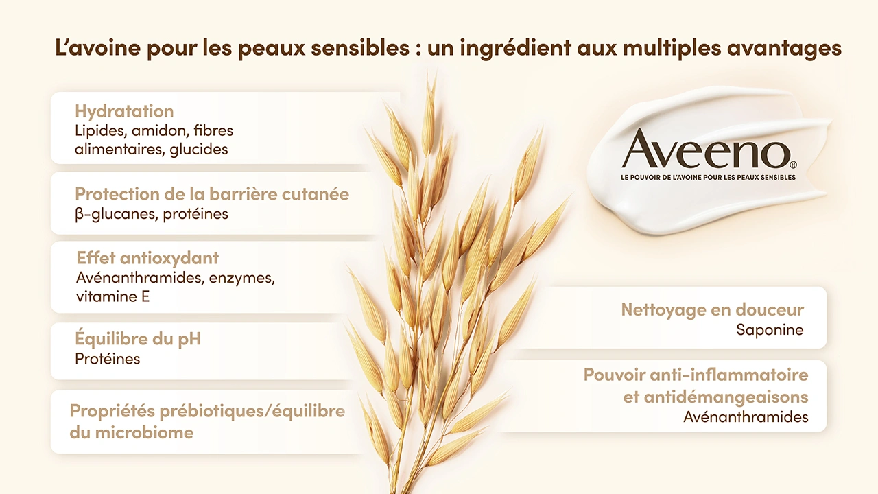 L’avoine pour les peaux sensibles : un ingrédient aux multiples avantages