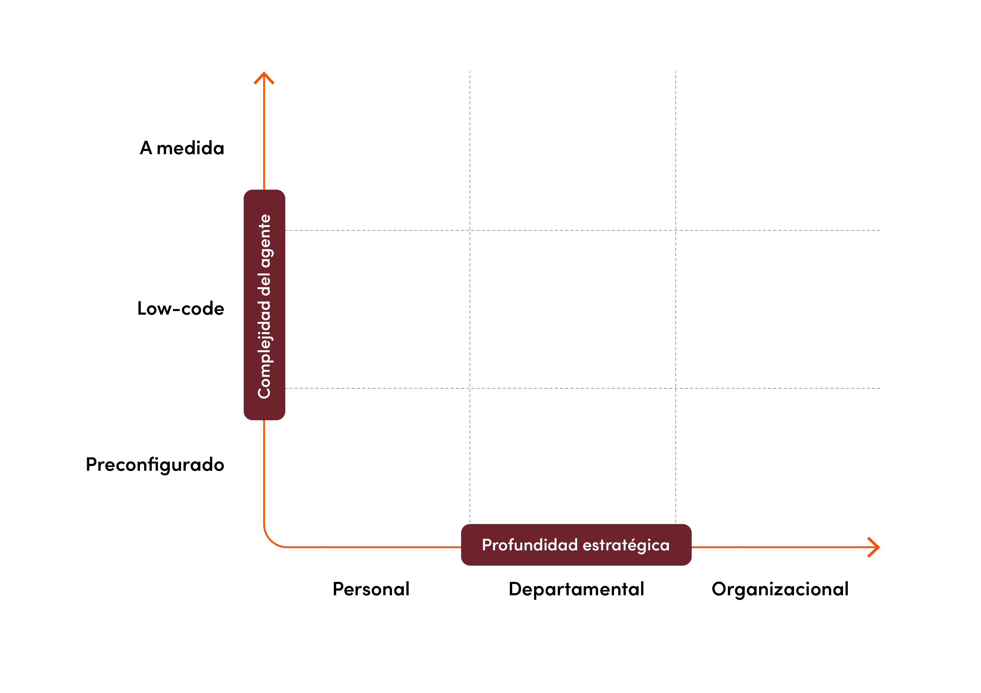 Adoption framework Agentic AI - 9 grid - ES empty