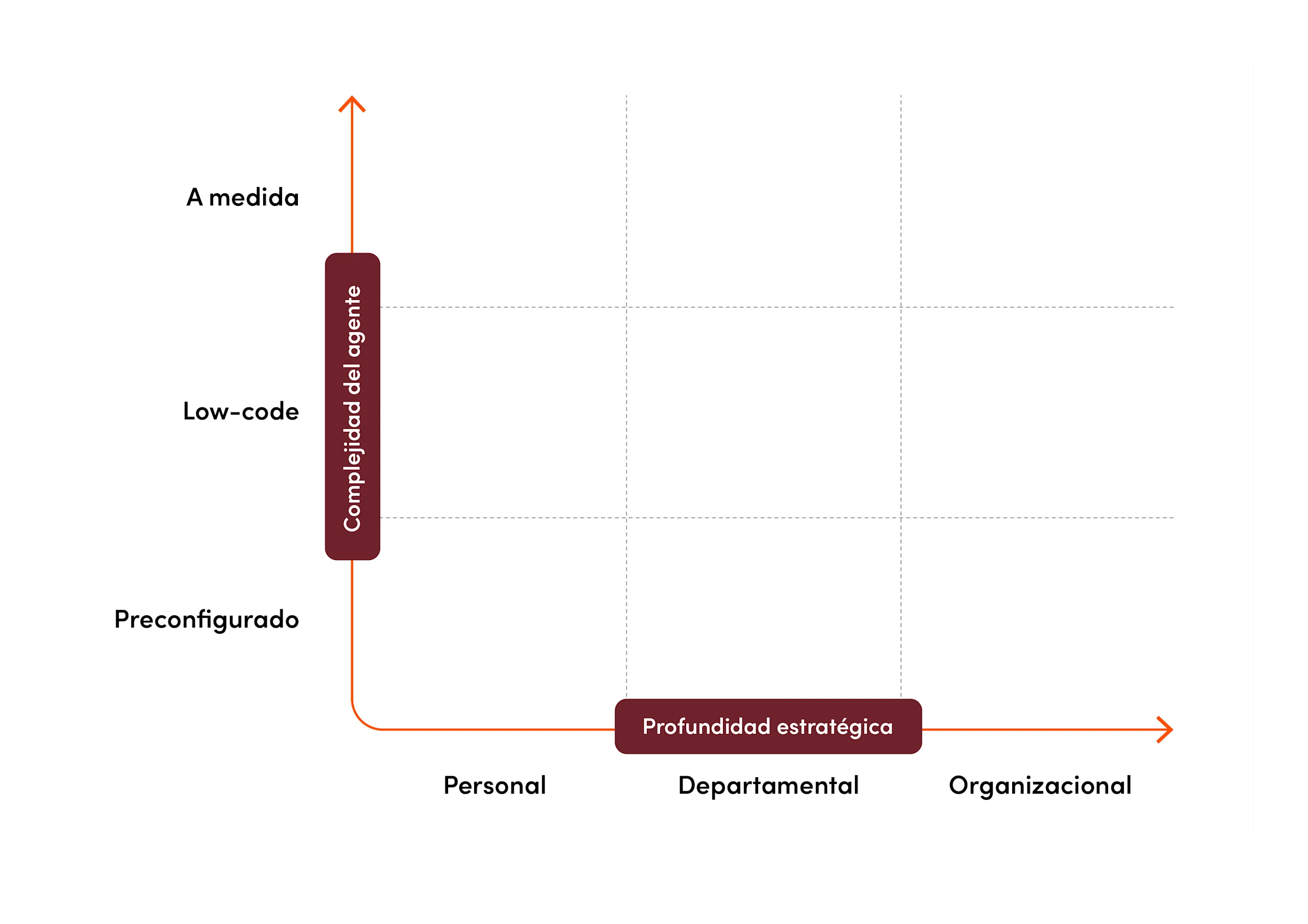 Adoption framework Agentic AI - 9 grid - ES empty