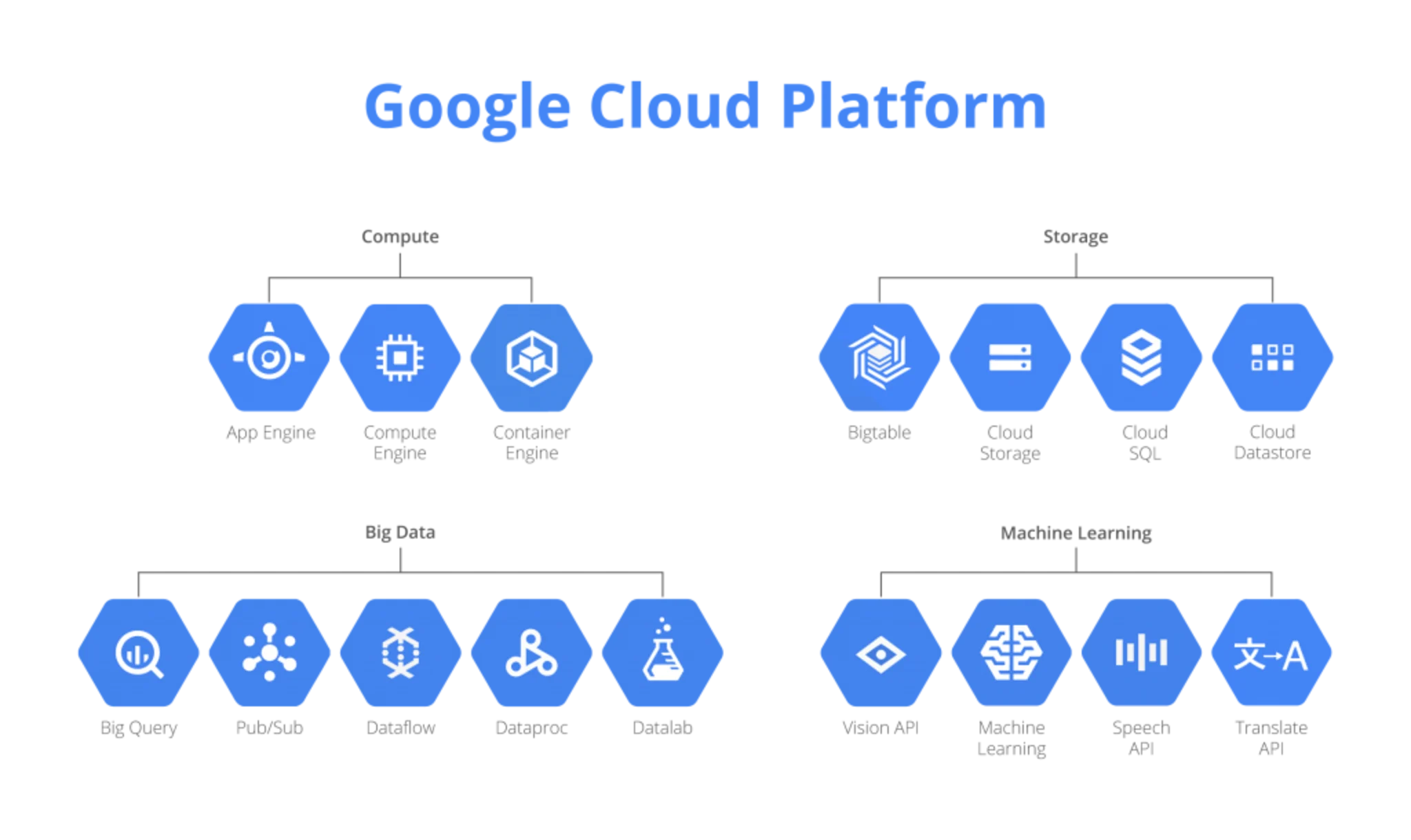 google-cloud-productos-1024x610