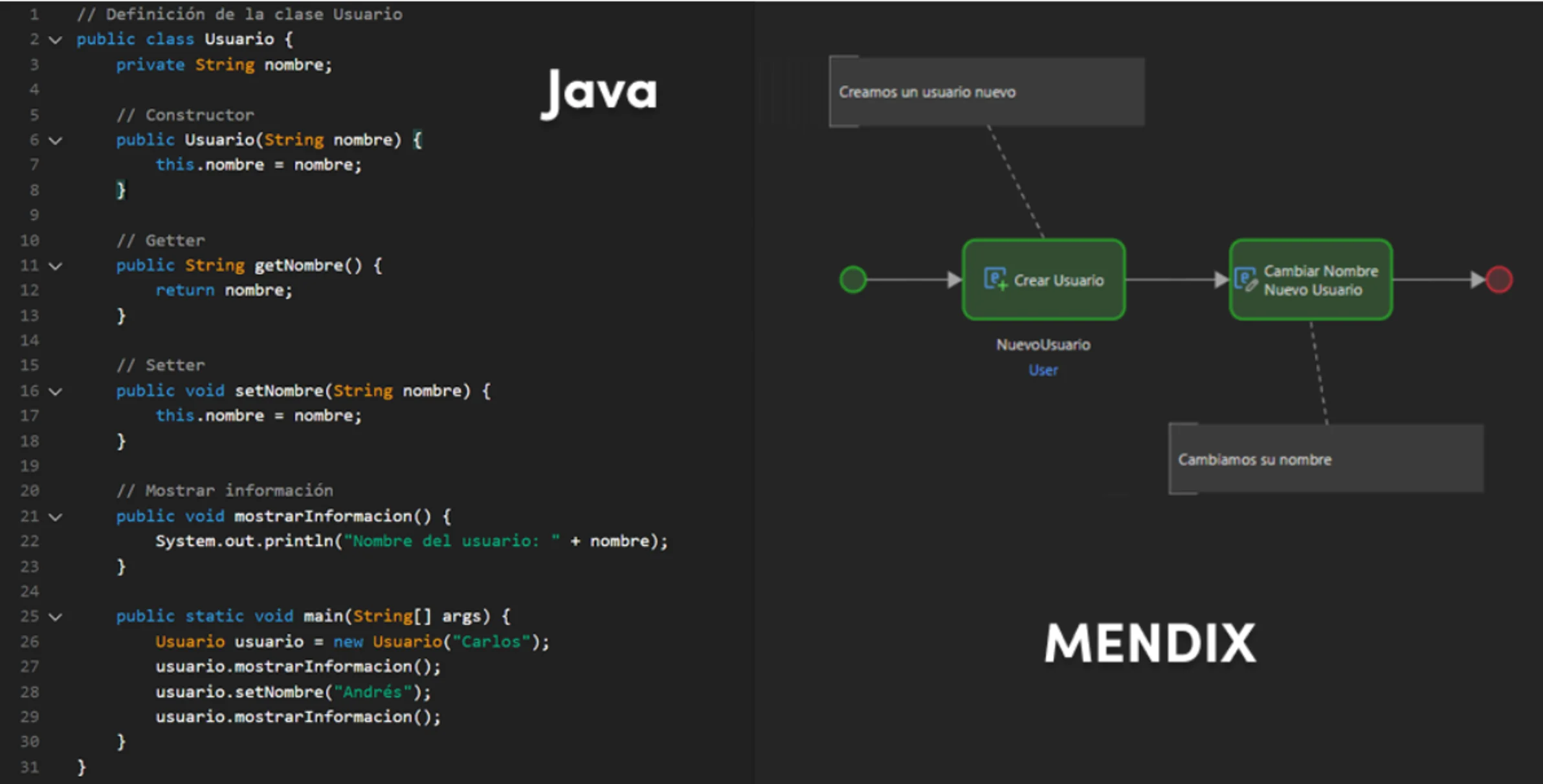 Comparativa: Código tradicional vs. desarrollo low-code