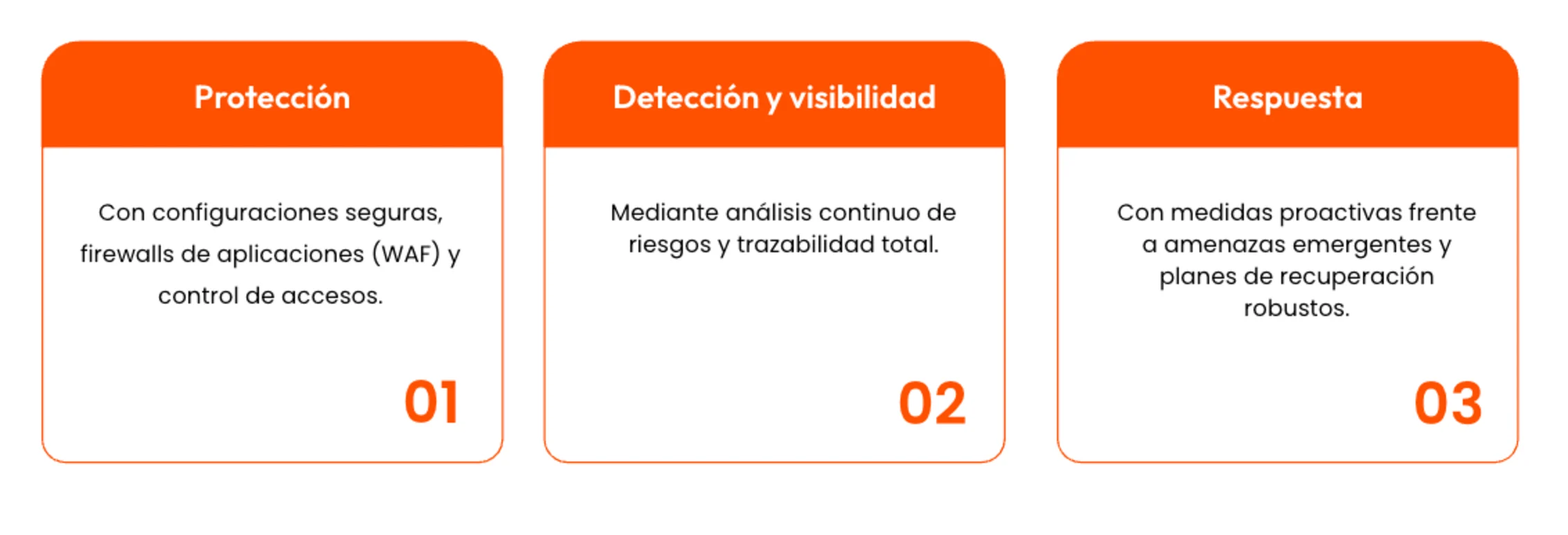 Securizacio%C3%8C n de entornos cloud - Incentro