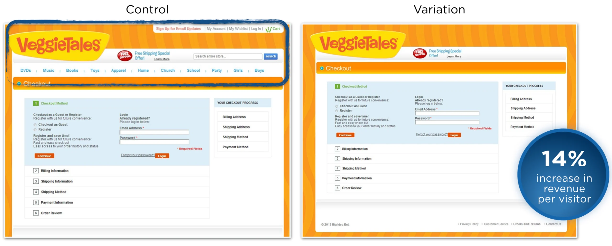 Episerver_post_Veggietales
