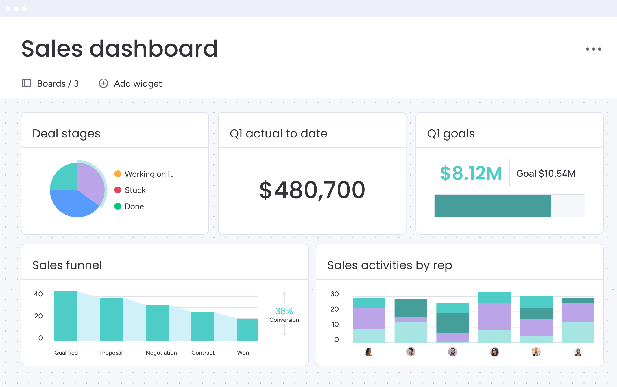 monday.com CRM Sales Dashboard