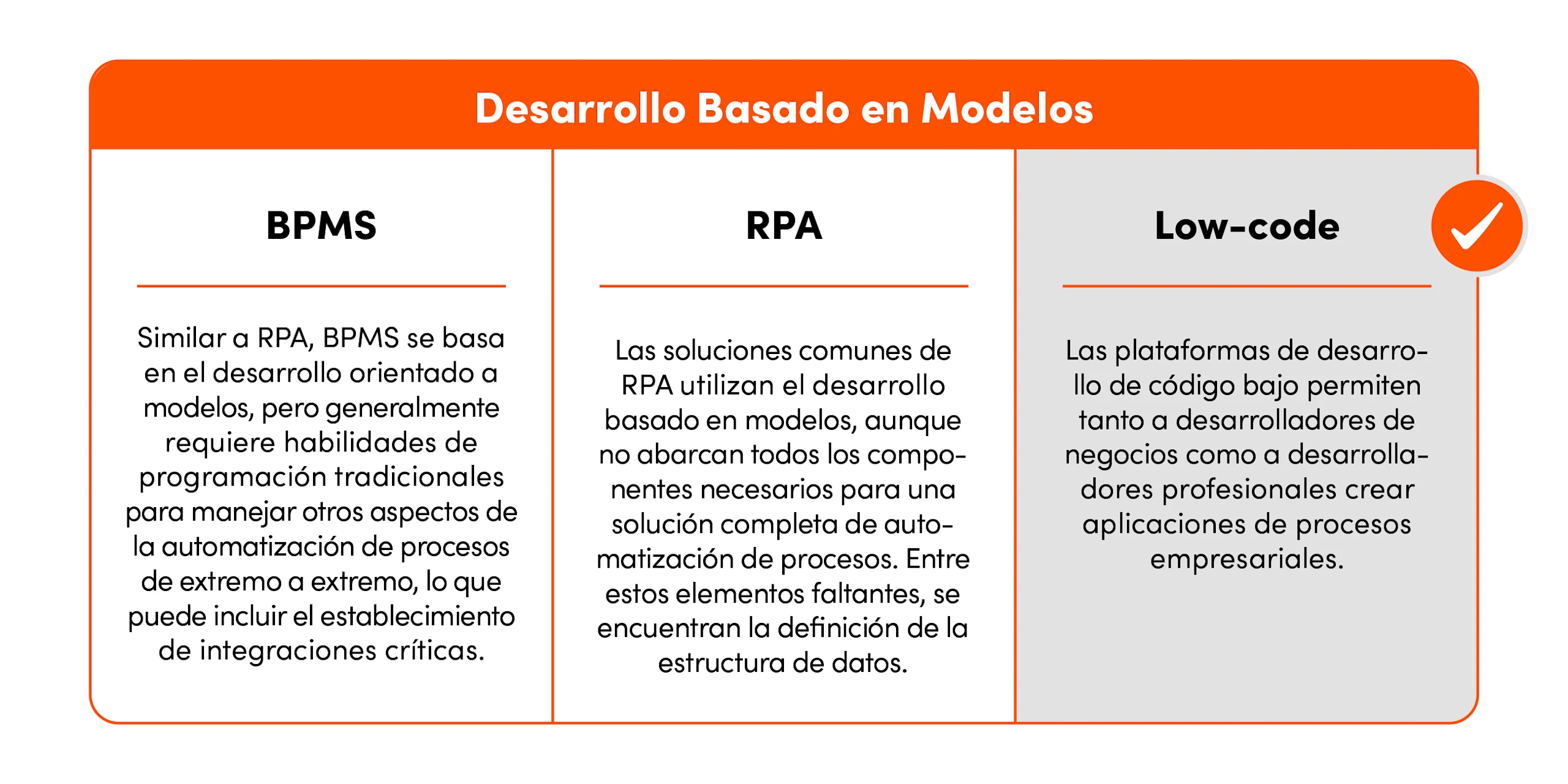 Desarrollo Basado en Modelos
