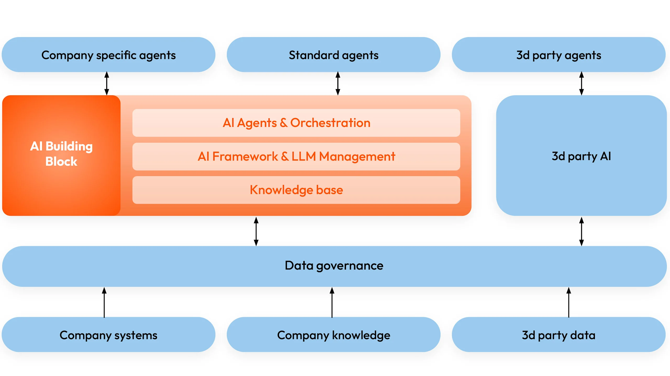 Product | AI Building Block | Image  | EN & NL