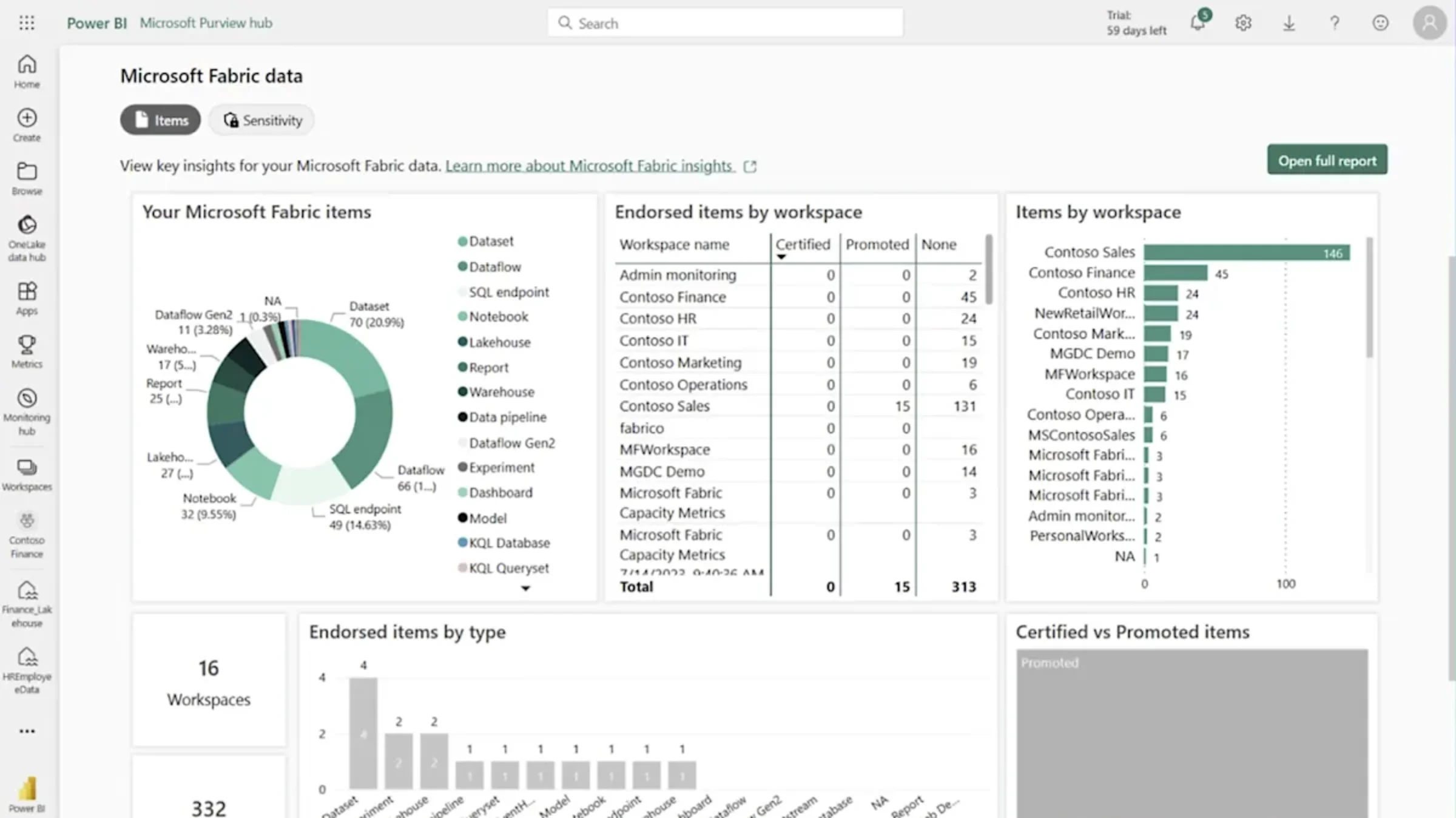 Blog | Microsoft Fabric | Image 3 | NL